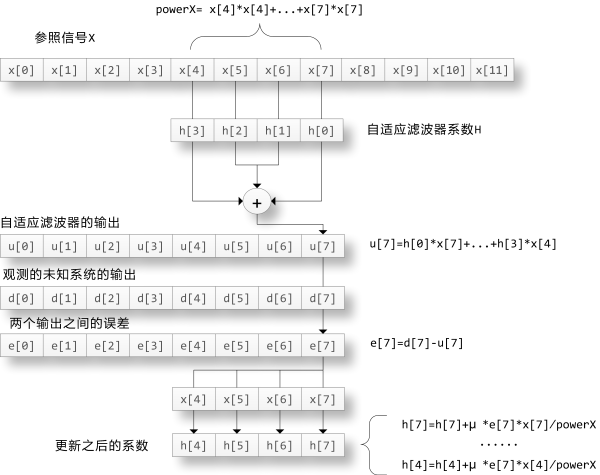 _images/NLMS_alogrithm_demo.png