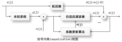 _images/NLMS_equalization.png