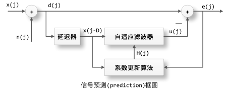 _images/NLMS_predication.png