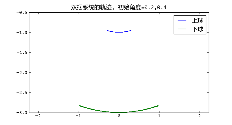 _images/double_pendulum02.png