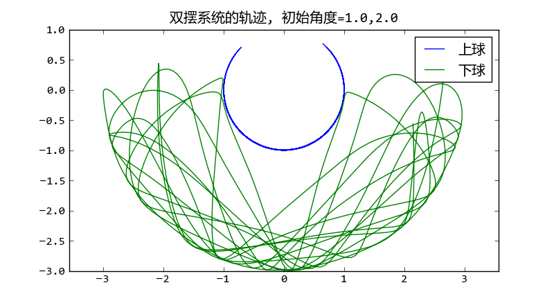 _images/double_pendulum03.png