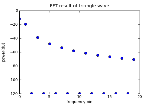_images/fft_study_01.png
