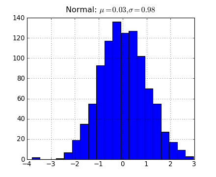 _images/matplotlib_hist.png