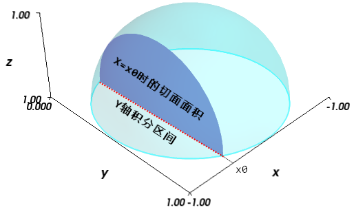 _images/mayavi2_sphere.png
