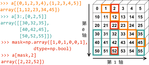 _images/numpy_intro_03.png
