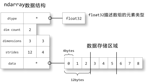 _images/numpy_memory_struct.png
