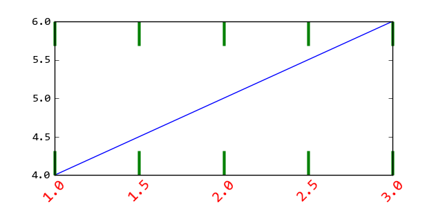 _images/pyplot_axis01.png