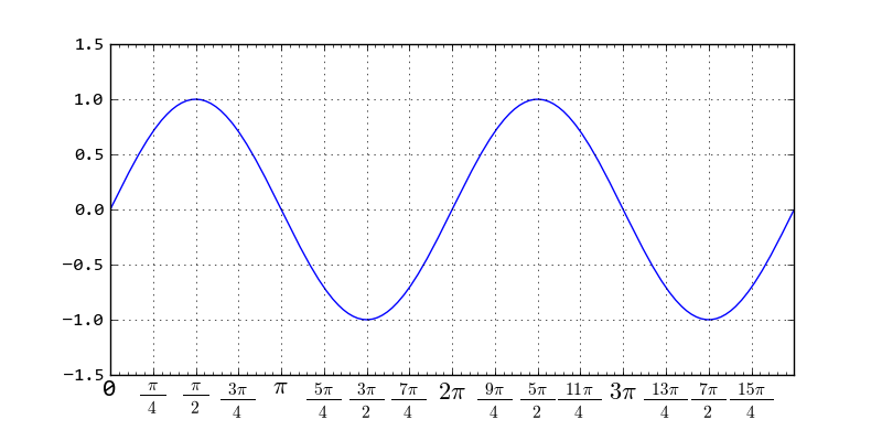 _images/pyplot_axis02.png