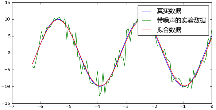 _images/scipy_intro_01.png