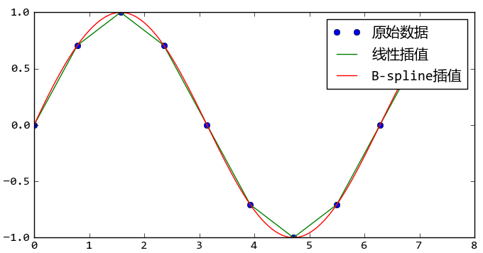 _images/scipy_intro_02.png