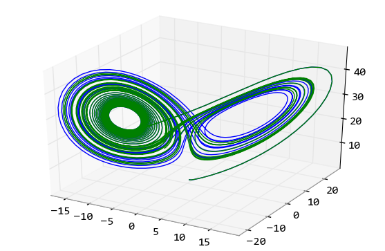 _images/scipy_intro_03.png