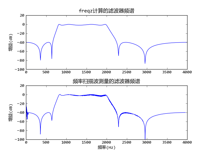 _images/scipy_signal01.png