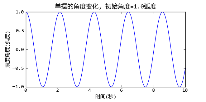 _images/simple_pendulum01.png