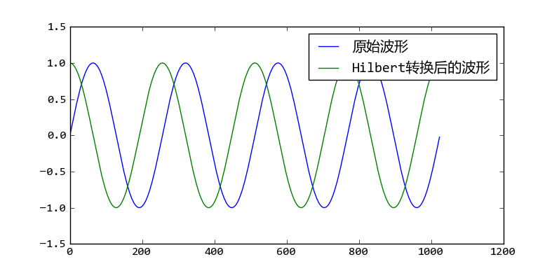 _images/spectrum_hilbert_01.png