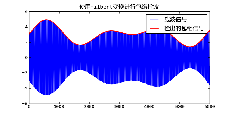 _images/spectrum_hilbert_02.png